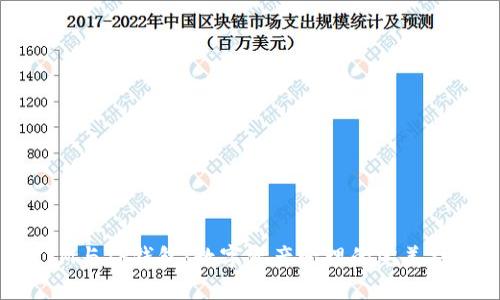 : IM与TP钱包：数字资产管理的完美结合