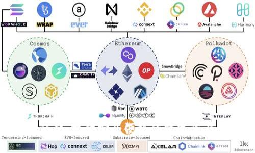 Tokenim钱包社群：提供安全便捷的数字资产管理解决方案