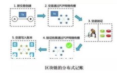 如何将EOS从Tokenim转移到交