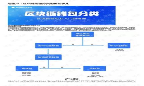baioti零基础教会你区块链发币：从入门到实战的全面指南