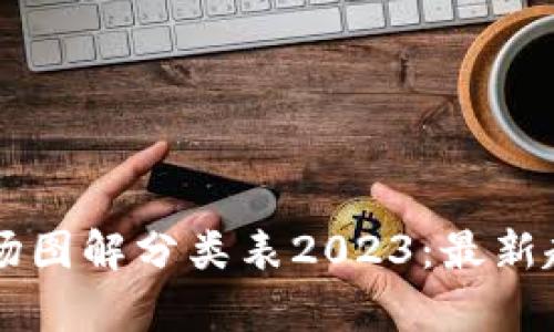 区块链市场图解分类表2023：最新趋势与分析