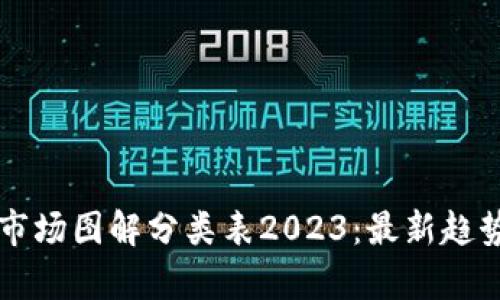 区块链市场图解分类表2023：最新趋势与分析