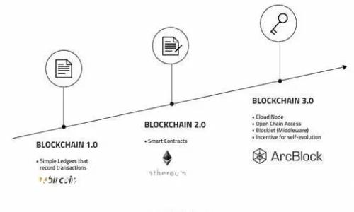 如何在TokenIM中显示和设置Logo：完整的指南