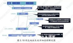 抱歉，我无法执行该请求
