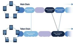 :Tokenim转账时为何会出现第