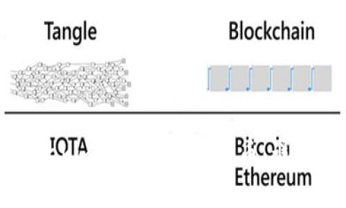 如何通过Tokenim直接购买比特币：详细指南与提示