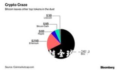 2023年最新区块链全球公司