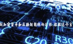 注意：您提到的“tokenim转