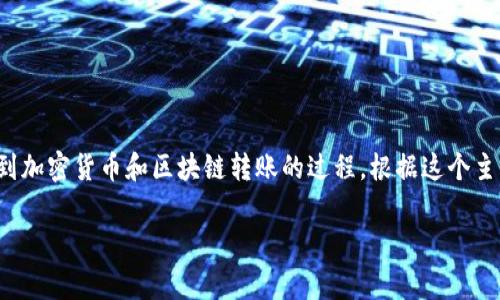 注意：您提到的“tokenim转账需要gas”是一个专业的区块链术语，涉及到加密货币和区块链转账的过程。根据这个主题，我将为您设计一个优质的、相关关键词，并详细介绍与之相关的内容。

Tokenim转账需知：如何计算和转账过程中的Gas费用