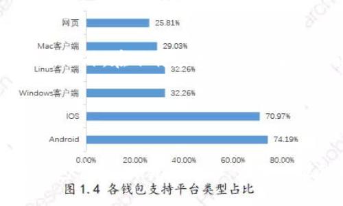   如何在TokenIM上查看私钥？ / 
 guanjianci TokenIM, 私钥, 数字货币, 钱包安全, 区块链 /guanjianci 


在当今数字货币的世界中，加密钱包所扮演的角色变得越来越重要。TokenIM是一款广受欢迎的数字货币钱包应用，特别是在那些关注安全性以及可用性的人群中。但对于许多用户来说，私钥的管理和查看往往是一个复杂而重要的话题。私钥是数字资产的“通行证”，对于确保资产安全至关重要。本文将详细介绍如何在TokenIM上查看私钥，保障用户的数字资产安全，并解答一些用户可能关心的相关问题。


什么是TokenIM？

TokenIM是一款针对数字货币持有者的安全钱包应用，支持多种主流数字货币的存储、发送和接收。它不仅提供了便捷的用户界面，还加强了安全机制，包括私钥的本地管理、加密交易等。用户可以通过TokenIM方便地管理自己的资产，并快速参与到各类数字货币的交易之中。


什么是私钥？

私钥是加密货币的核心，类似于网上银行的密码，只有拥有私钥的人才能访问与之对应的数字货币账户。私钥是一串随机生成的字符串，通常由数字和字母组成，其安全性直接决定着用户资产的安全。比起公钥，私钥更为敏感，因为任何拥有私钥的人都能完全控制与之对应的资产。


如何在TokenIM上查看私钥？

查看私钥的步骤在TokenIM上是相对直观的，但因其重要性，用户在操作时应保持谨慎。以下是具体步骤：

1. **打开TokenIM应用**：首先，在您的手机上启动TokenIM应用。

2. **选择钱包**：在应用主界面，找到您希望查看私钥的那一个钱包。如果您有多个钱包，请确保选择正确。

3. **进入设置**：点击您所选择钱包的设置选项，通常在钱包的详情页面内会有一个设置或管理选项。

4. **查看私钥**：在设置菜单中，通常会有“导出私钥”或“查看私钥”的选项。点击此选项后，系统可能会要求您输入密码或进行生物识别验证。

5. **安全保存**：一旦您获得私钥，一定要确保将其保存在一个安全的地方，避免泄露。理想的方式是将其写下来，不要将其保存在在线文档或容易被他人获取的位置。

请注意，公开或泄露私钥将使您的资产处于风险之中，应谨慎操作。


为什么需要查看私钥？

查看私钥的重要性主要体现在几个方面：

1. **资产控制**：私钥是您对数字资产的唯一控制权，掌握私钥意味着您能够管理和转移您的币种。

2. **高度安全性**：虽然TokenIM提供了安全保障，但在区块链领域，用户始终需要对自己的资产负责。只要你拥有私钥，才真正拥有您钱包里的资产。

3. **备份和恢复**：在某些情况下，您可能需要备份钱包，或在另一个设备上恢复钱包。在这个过程中，了解和掌握私钥是非常重要的。

4. **防止丢失**：有时候，您可能会面临设备丢失或损坏的情况。只要您保留了私钥，您就可以不受影响地再获得访问权限，无需依靠钱包服务提供者恢复。

5. **参与其他平台的交易**：一些去中心化交易所或其他区块链服务需要您的私钥或助记词来进行交互，了解私钥能让您在这些平台上安心操作。


如何安全管理私钥？

一旦您查看并获得了私钥，如何安全管理它就是下一个重要的问题。以下是一些最佳实践：

1. **离线存储**：将私钥保存在离线环境中，例如纸上或USB设备。这防止了因网络攻击而导致的潜在风险。

2. **加密存储**：如果您选择数字形式保存，确保对其进行加密，并使用强度较高的密码保护文件。您可以使用密码管理器进行私钥的安全存储。

3. **不共享私钥**：任何情况下都不应与他人分享您的私钥。即使是看似可信的朋友或家人，也不可泄露私钥信息。

4. **定期检查安全性**：定期审查您的安全措施，确保您的私钥和相关信息未受到潜在威胁。同时，更新密码及加密工具，以维持最高的安全标准。

5. **使用硬件钱包**：在条件允许的情况下，考虑使用硬件钱包来进行大宗资产存储。这些设备通常能够提供更高的安全性，使您的私钥不会暴露于网络环境下。

通过有效的管理，您将能更好地保护您的数字资产，降低被盗的风险。


TokenIM与其他钱包的比较

TokenIM作为一个主要的数字货币钱包，具有某些独特的功能和优势与其他钱包相比。以下是对比的一些关键点：

1. **私钥管理**：不同于一些云端钱包，TokenIM允许用户直接管理自己的私钥，在数据泄露中提供额外的安全保障。

2. **多种货币支持**：TokenIM支持多种主流数字货币的存储与交易，而某些钱包可能仅支持特定类型的货币，这使得TokenIM在选择上更具灵活性。

3. **界面友好性**：TokenIM在用户界面设计上较为人性化，新手用户更易上手，同时具备足够的功能满足经验丰富用户的需求。

4. **安全协议**：TokenIM采用多层安全措施，包括加密技术和多重验证，增强了用户资产的安全性。

5. **社区与支持**：TokenIM拥有活跃的用户社区，能为用户提供更佳的交流平台，以及问题解决支持。

总体而言，TokenIM在提供方便的同时也兼顾了安全性，这使得它成为许多数字货币用户的首选钱包。


总结

总之，私钥是数字货币世界中的黄金，是保护资产安全的基本措施。TokenIM作为一款现代化的数字货币钱包，提供了便捷的查看私钥的方法。同时，用户在使用TokenIM时，需遵循最佳安全实践，有效地管理私钥，最大程度保障其财产安全。希望本篇文章能为您在数字货币的日常操作中提供帮助，从而让您的资产安全更加稳固。


常见问题

h41. 什么是私钥和公钥的区别？/h4

私钥和公钥是加密货币和区块链技术的两个基本概念。私钥是一个秘密字符串，仅对钱包持有人可见，失去私钥则意味着失去对数字资产的控制。公钥则是从私钥生成的，可以公开分享，允许其他用户向您发送资金。简而言之，私钥用于签名和确认交易的所有权，而公钥则是您在区块链网络中被其他用户识别和交互的标识。


h42. TokenIM钱包安全吗？/h4

TokenIM钱包被认为是相对安全的，因为该应用本地存储用户的私钥，无需将私钥上传至云端。它还采用加密技术保护用户的交易数据，并支持多重验证等安全措施。不过，用户的安全性最终取决于个人如何管理和保护他们的私钥和账户信息，使用时需保持谨慎。


h43. 如果我丢失了私钥，该怎么办？/h4

如果您丢失了私钥，通常情况下您将无法访问或恢复钱包中的数字资产。因此，在创建钱包时，务必备份私钥或助记词。若在使用时遗失私钥，您应尝试回忆有关的私人数据，看看是否能够重置或恢复。如果没有任何备份，数字资产可能会永远丢失，这也是为什么私钥管理至关重要的原因。


h44. 如何防止私钥被窃取？/h4

为防止私钥被窃取，您可以采取多个措施来提高安全性。首先，存储私钥时应使用离线、加密的方式，避免在网络环境中以明文形式存在。其次，确保使用强密码和定期更换，避免使用简单密码。此外，在下载应用程序时要确保源可靠，避免诈骗或恶意软件的侵入。注意防范钓鱼攻击，尤其是在处理与资金相关的信息时。


h45. TokenIM支持哪些类型的数字货币？/h4

TokenIM支持多种主流数字货币，包括比特币、以太坊、莱特币等常见的加密资产。随着市场的发展，TokenIM可能会更新以支持更多的新兴币种。同时，用户可以方便地在APP内进行资产的钱包管理、交易等操作，为用户提供更多选择，结合其多种支持的数字货币，TokenIM在市场中更显灵活性。
