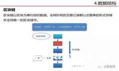 币用宝区块链应用商店：