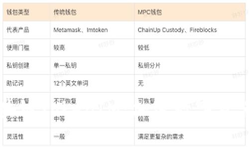 深入解析区块链TokenIM：加密数字资产管理的未来