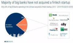 Tokenim ETH为什么没有USDT？