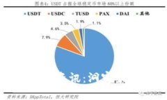 普华永道区块链金融最新
