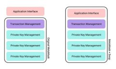 Tokenim新注册用户矿工费教