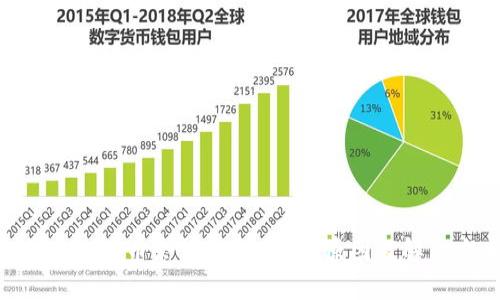 Tokenim币币余额显示为0的原因及解决方案