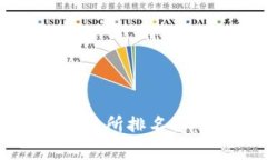 2023年美国区块链交易所排