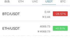 区块链技术最新解说：理