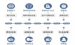  如何将Tokenim转换为以太坊