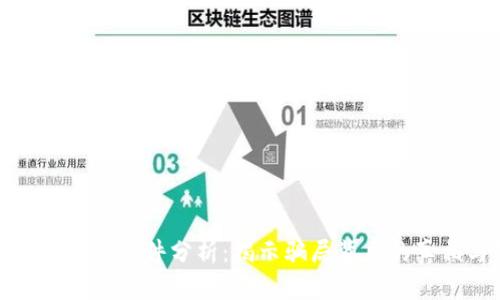区块链虚拟币诈骗案件分析：揭示骗局背后的真相与防范措施