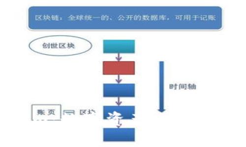 深入了解Tokenim：数字资产交易平台的创新与挑战