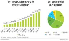 2023年区块链币交易所排行