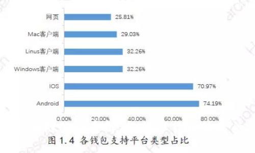 比特币与区块链的关系解析：数字货币背后的技术支撑