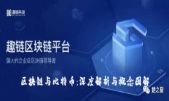 区块链与比特币：深度解