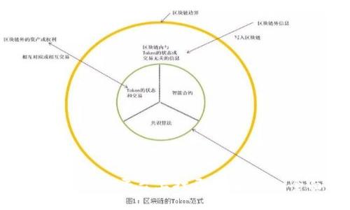 （）
code
如何在Tokenim平台上打开代币授权：全面指南