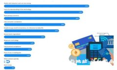 如何在Tokenim中添加合约地