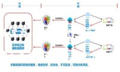   深入探索 TokenIM 的智能合