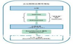 如何在Tokenim上更改助记词
