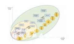 jiaodian/jiaodian叶檀对区块链