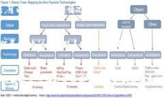 xiaoti云币转EOS到Tokenim的完