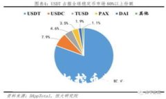bio/bio 全面解析区块链矿机