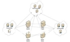    钓鱼TokenIM：怎样识别与