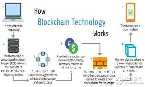 如何在Tokenim中添加其他钱包：全面指南与用户体验分析