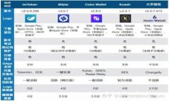 如何解决TokenIM无法进行
