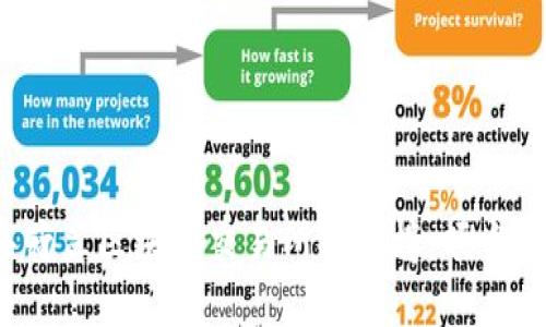 2023年荷兰区块链交易所排行榜：顶尖平台一览