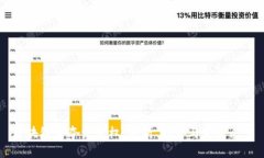 区块链争夺发币权：分析