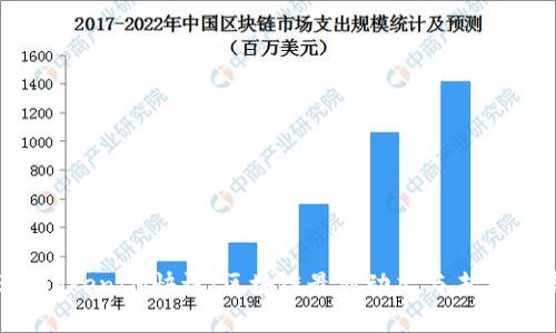 2023年TokenIM快讯：区块链最新动态与未来趋势解析