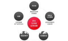 2019年区块链应用全解析：