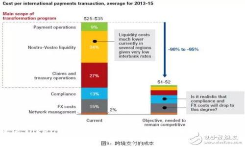 解决Tokenim2网络慢的问题：全面解析与策略