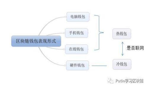 如何中断转出Tokenim资产：操作指南与常见问题解答