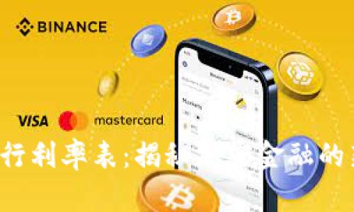 2023年区块链银行利率表：揭秘加密金融的新趋势与利率变革