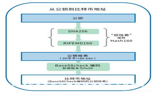 2023年9月最新区块链软件推荐与趋势分析
