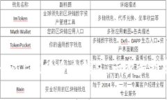 如何在Tokenim上创建多个钱