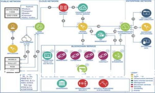 如何轻松实现Tokenim以太坊提现：全面指南与技巧