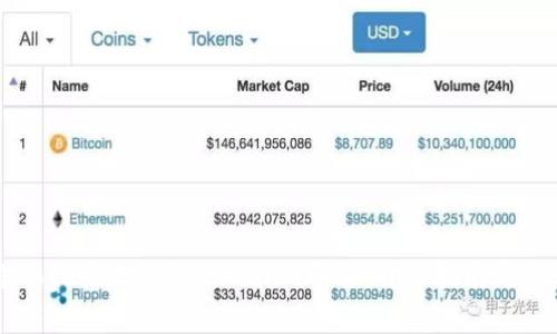 如何将Doge币提现到Tokenim平台：详细指南与注意事项