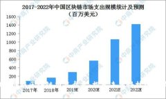 2023年最新区块链项目盘点